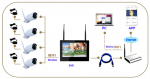 Wi-Fi DVR s LCD + venkovní kamery s IR LED 6
